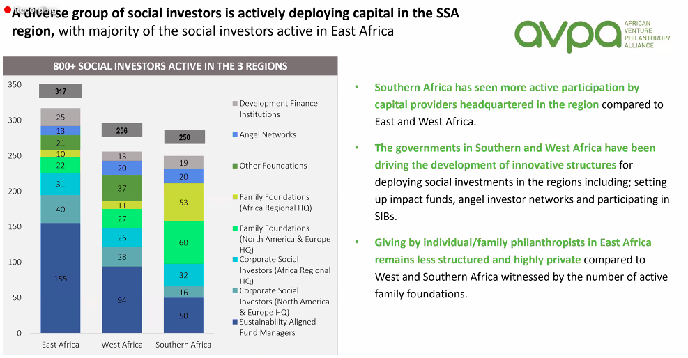 AVPA webinar social investment