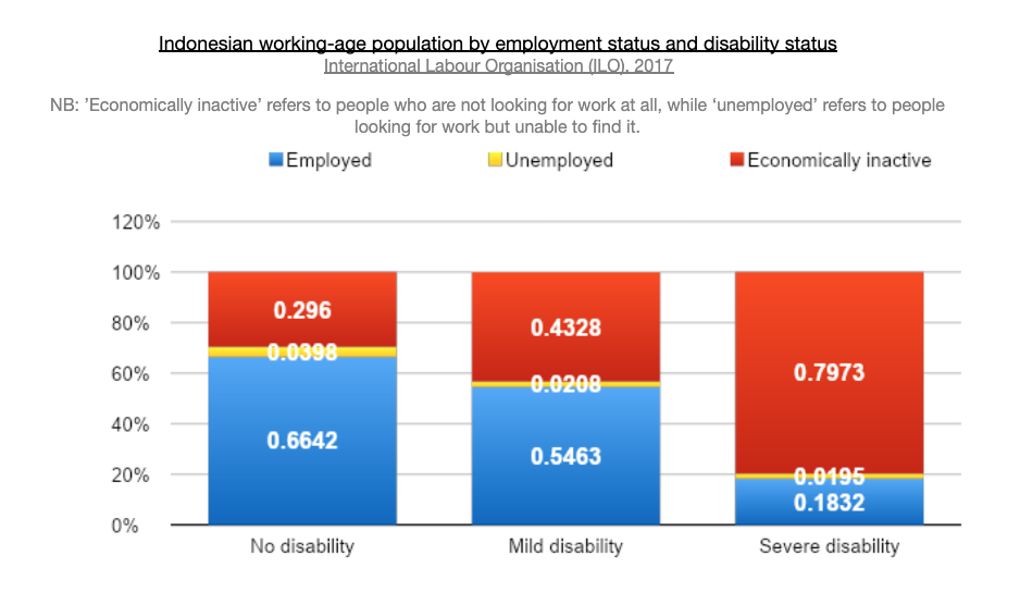 workforce stats